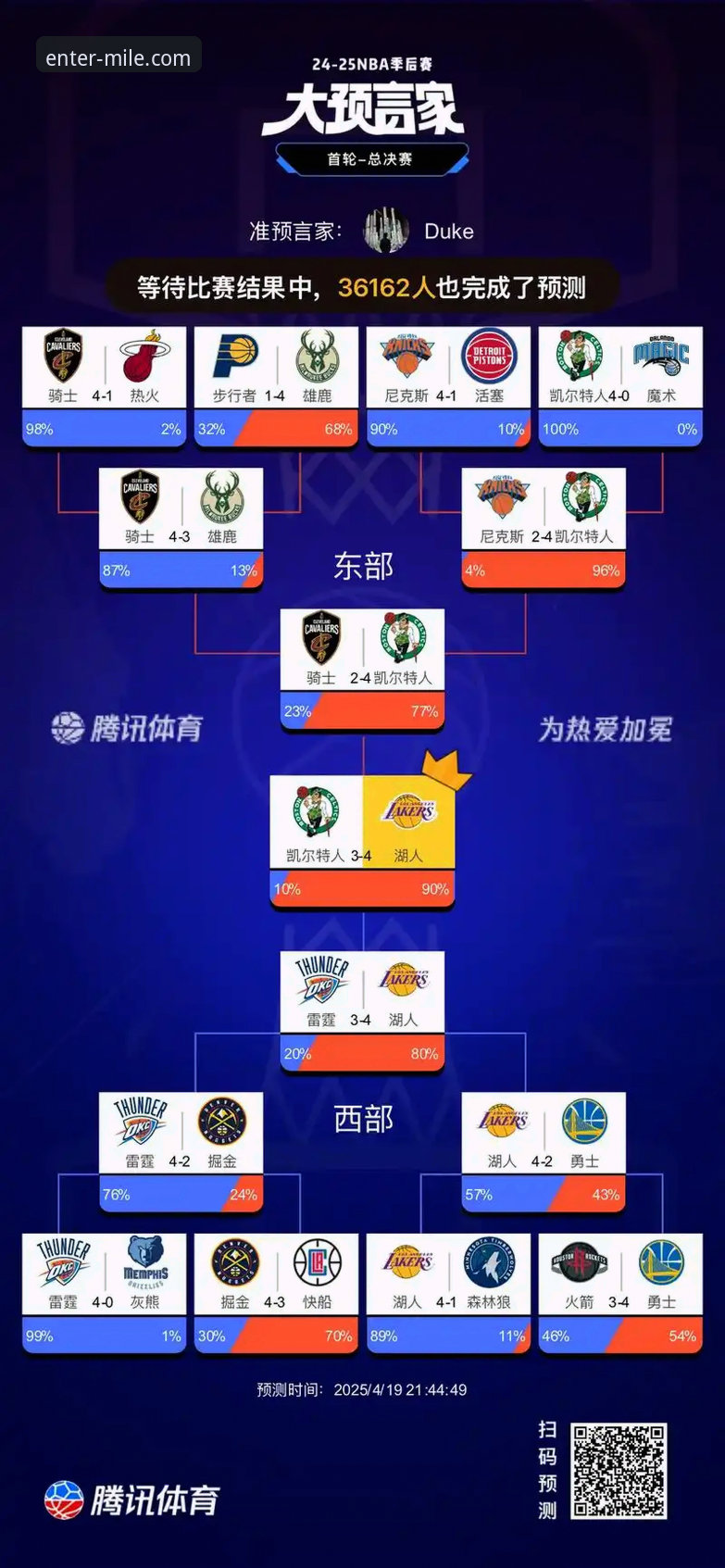 湖人锁定季后赛席位深度解析：太平洋赛区冠军背后的创新竞争力与未来展望